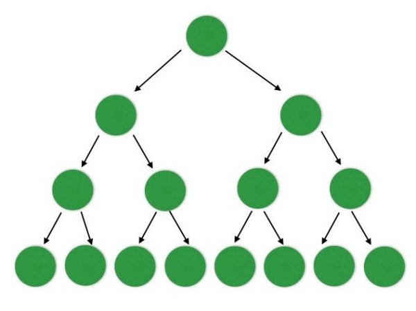 combinatorics explosion.001